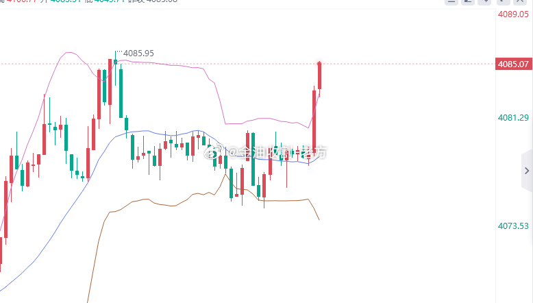 黄金4085位置进空，止盈4175，止损4191 