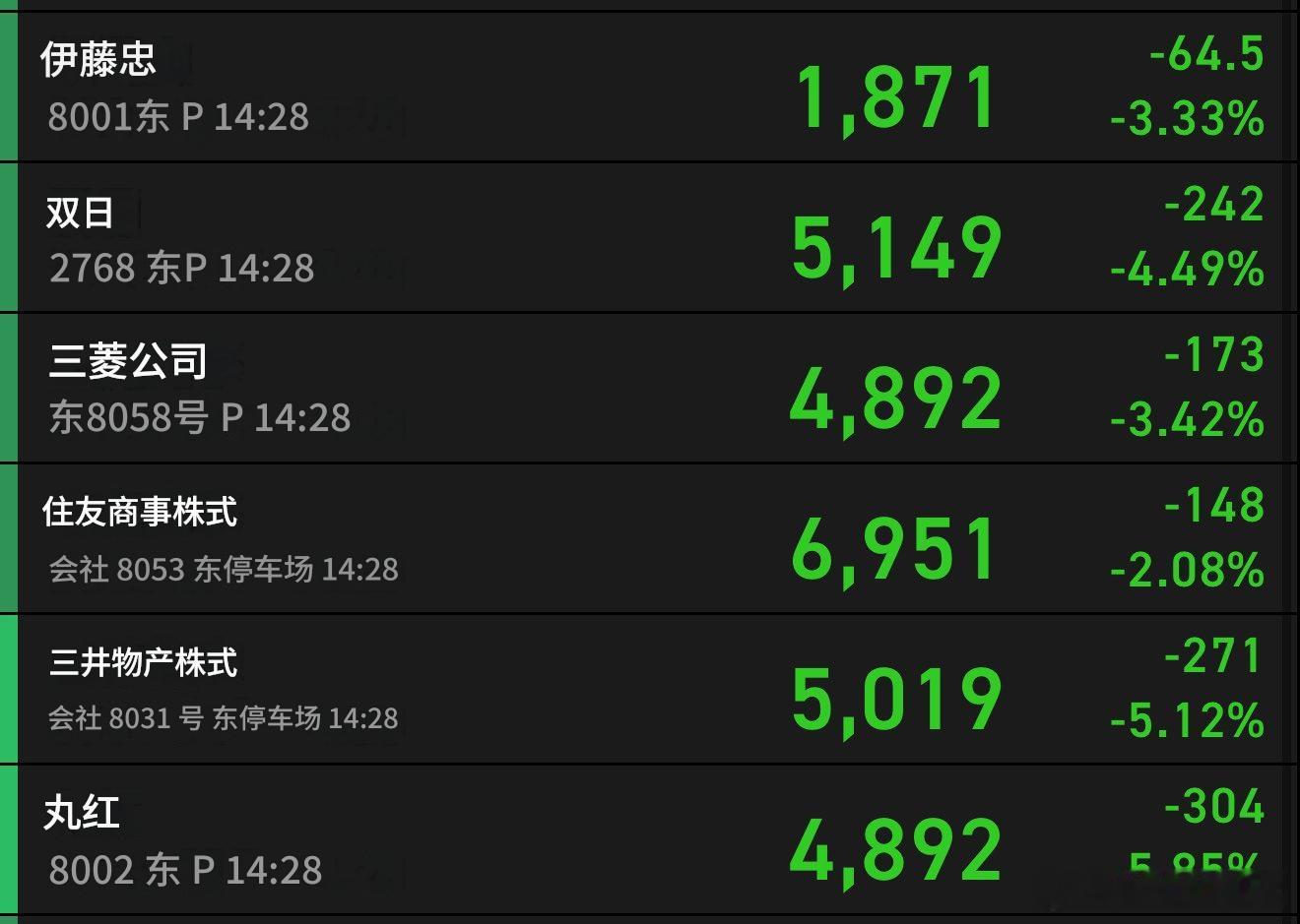 日本散户也可以扔消费，拥抱 AI 了。