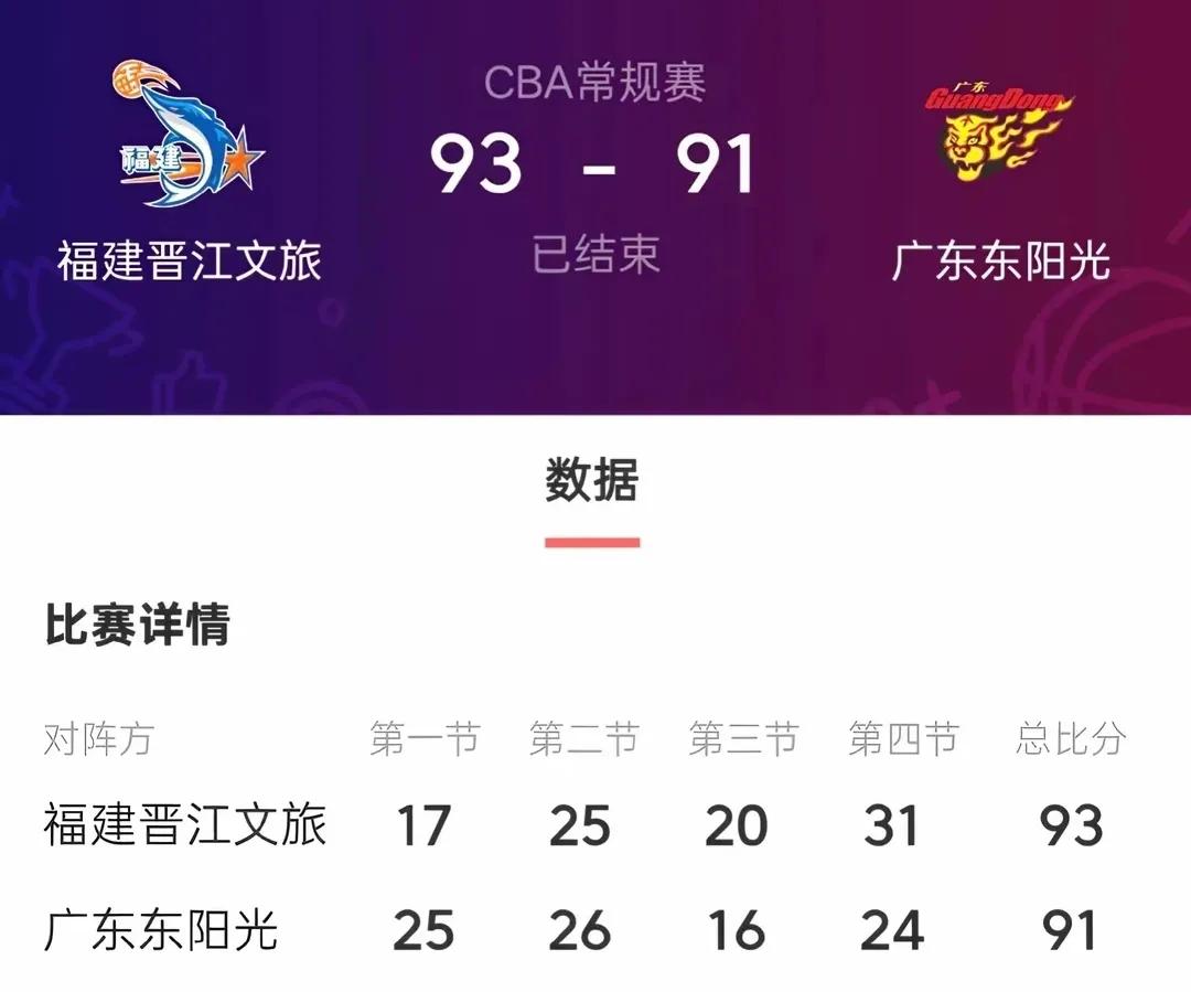 广东队这赛季被福建双杀，比其那年单节一分更令人无语，那年还是夺冠年。
常规赛一波