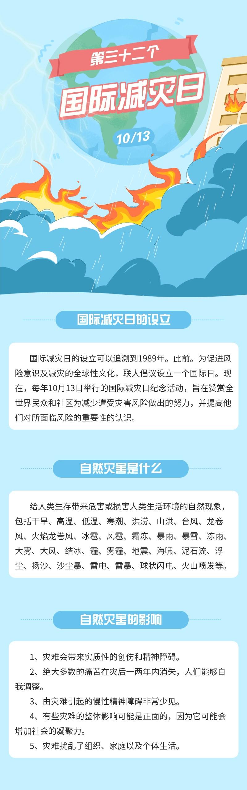 2025年10月13日是第36个国际减轻自然灾害日，今年国际减灾日的主题是“投资