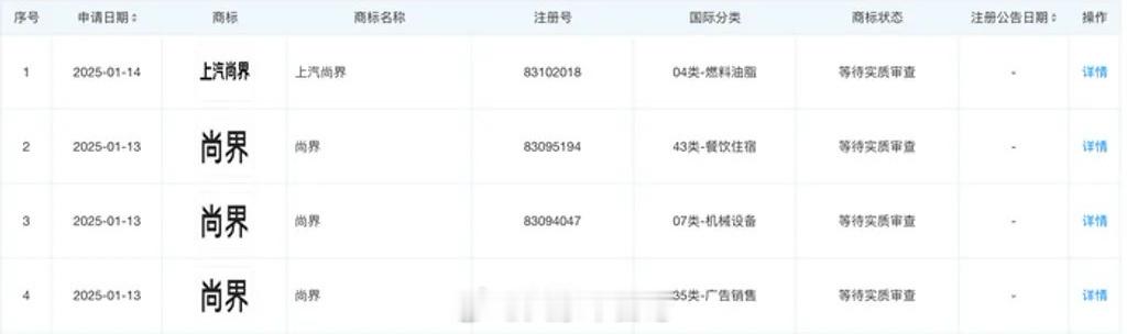 近日，上汽集团申请了“尚界”等多枚商标，涉及机械设备和广告销售等领域，与华为的更