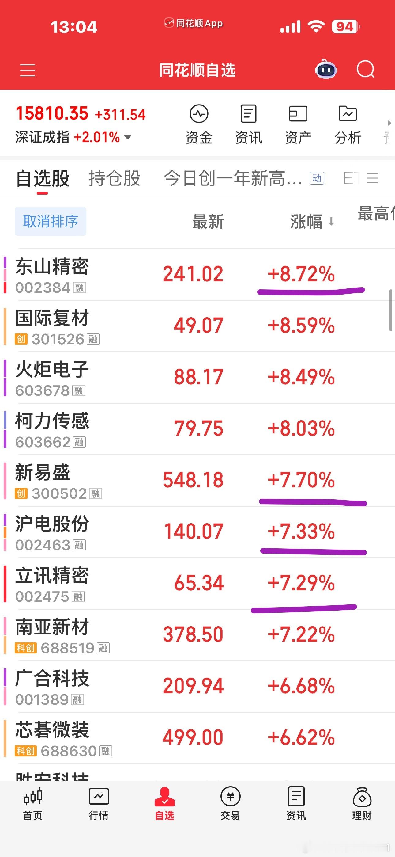 存储依然是最强王者今天那个东哥不行了，这个东哥又雄起了玻璃基板碎了一地，帝尔父-