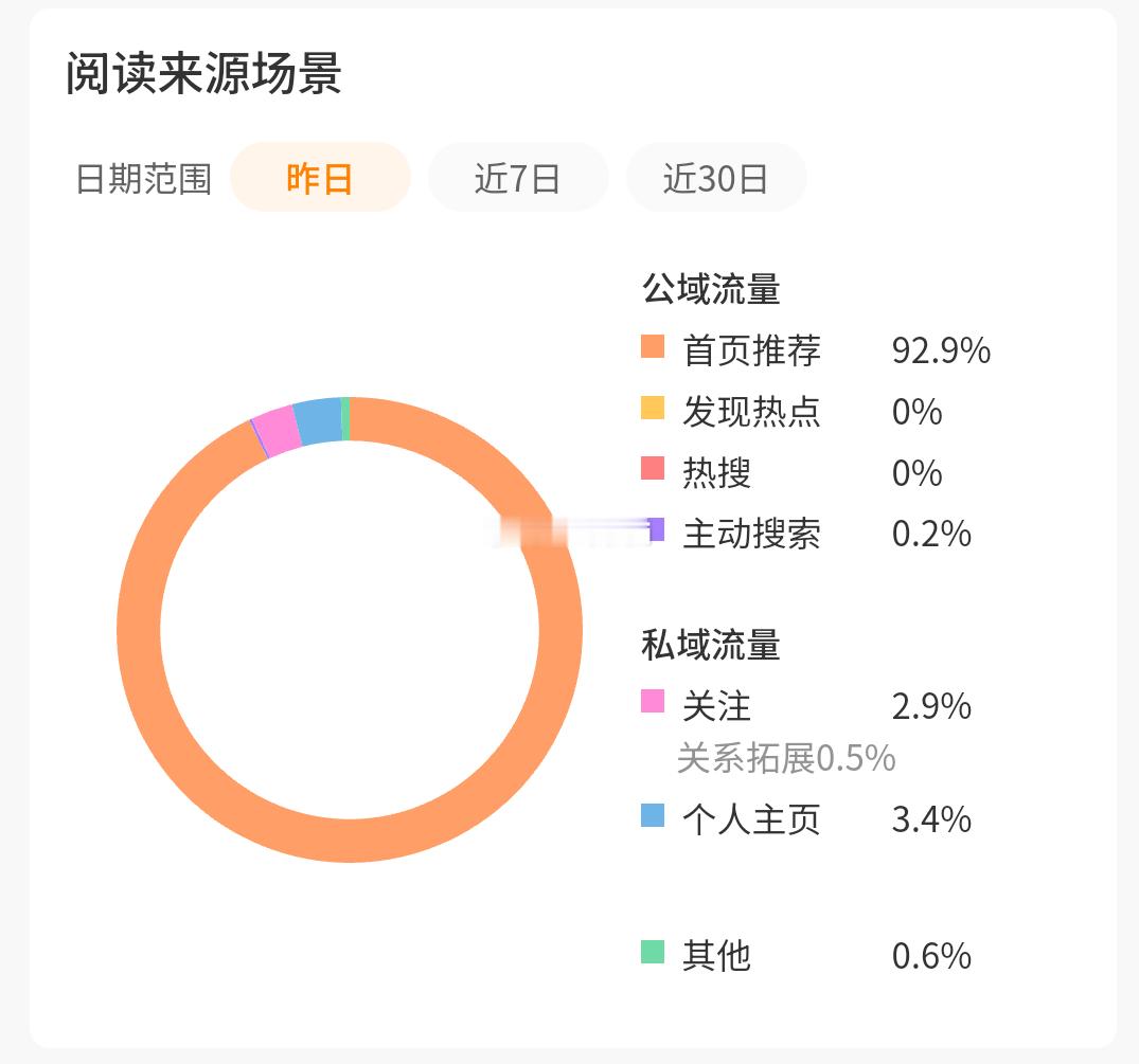 有毒我也没更新啊
