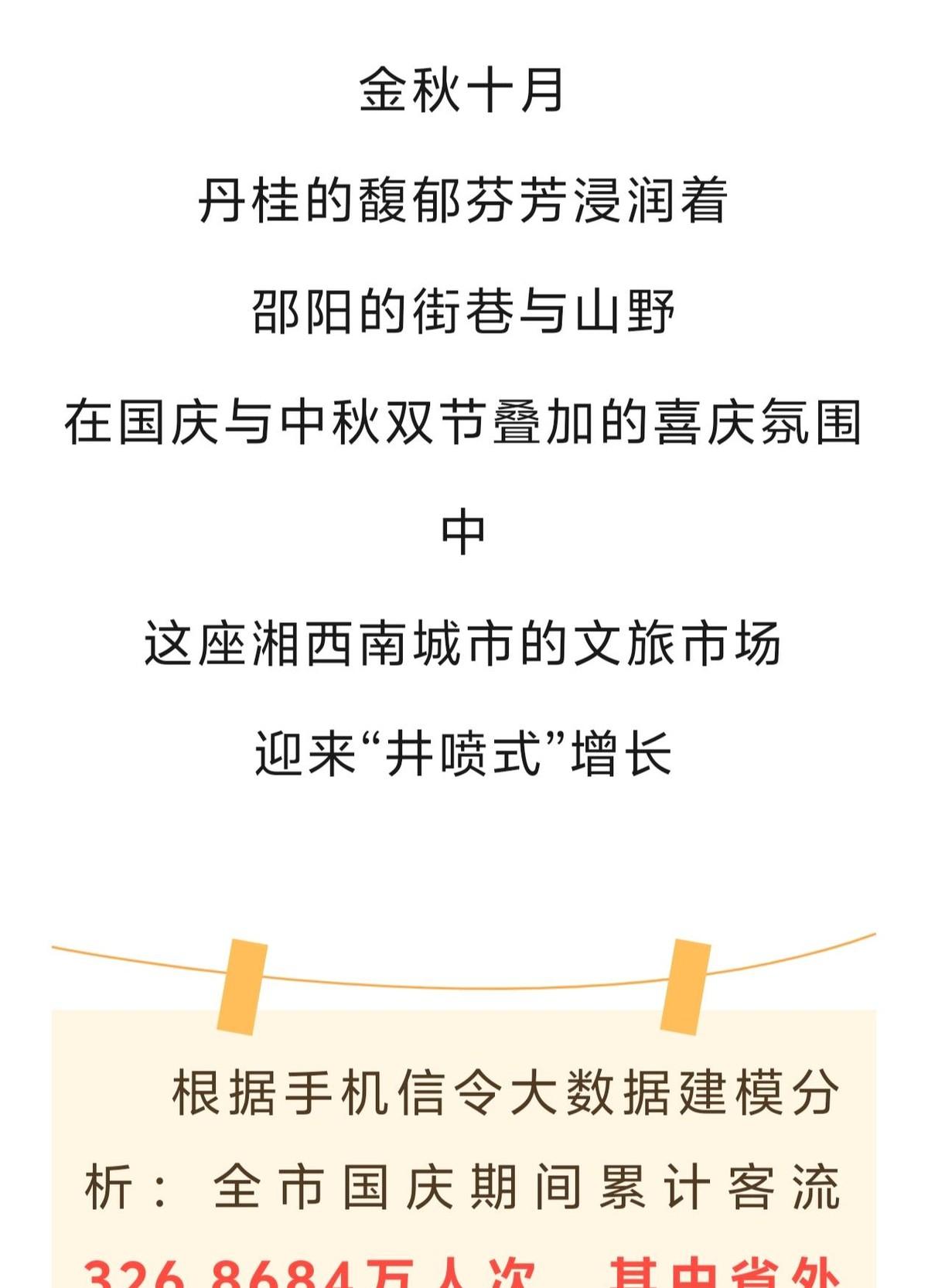 国庆大数据看文旅，衡阳表现亮眼

今年国庆，湖南文旅交出亮眼成绩单，全省接待游客