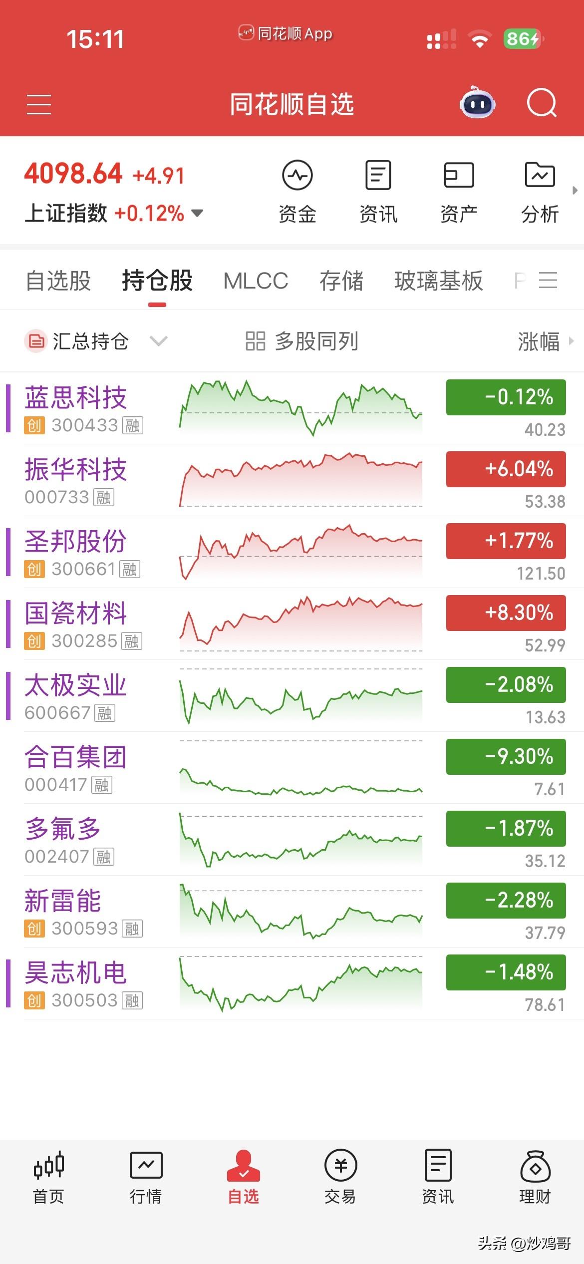 5月28日，个人操作汇总：
一，清仓：多氟多，新雷能，昊志，
二，新开：国瓷，振