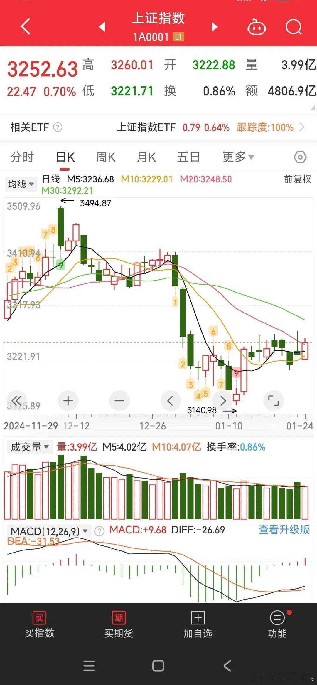 A股：不必猜了，下周大盘市场如何走？关于下周我想说几下几点：第一；高层预期向好：