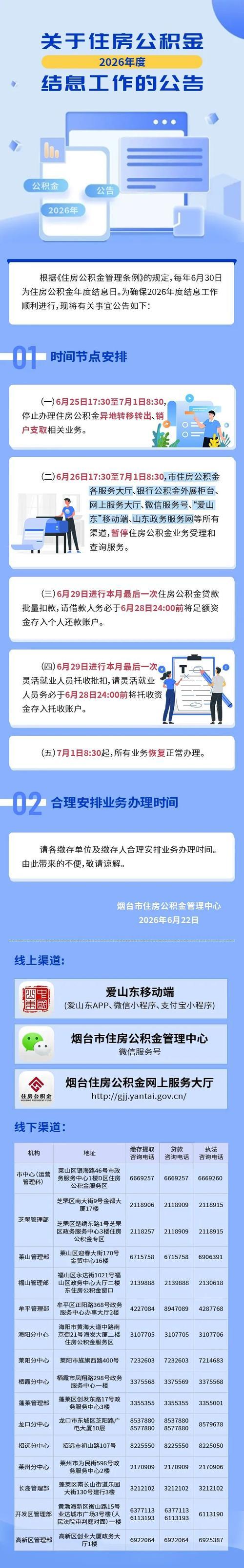 你的公积金年度结息到账了吗