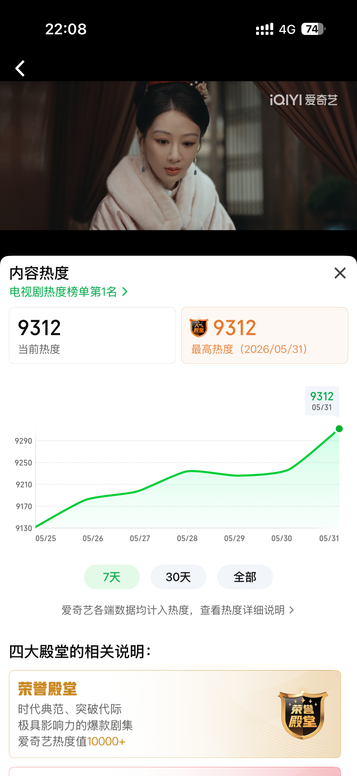 啊啊啊啊啊啊啊热度破9300了，9312！！！！ 