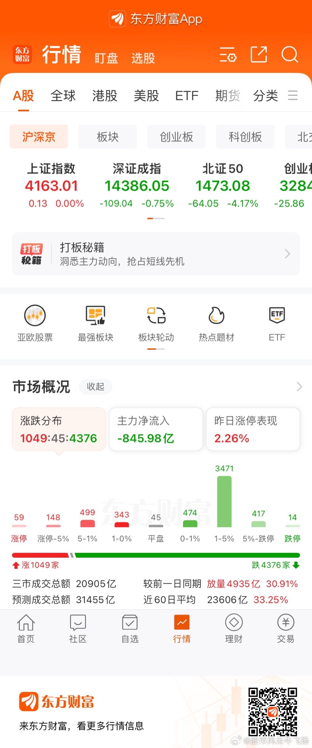上午市况  死要面子活受罪 