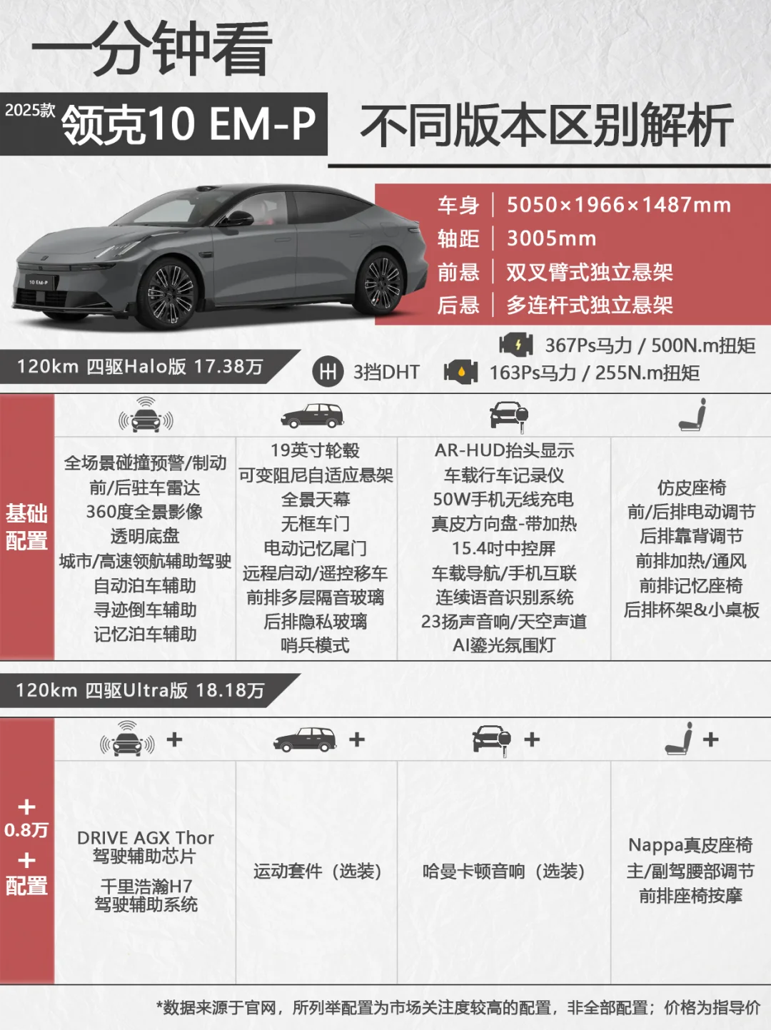 看领克 10EM-P 不同版本区别，中高配怎么选