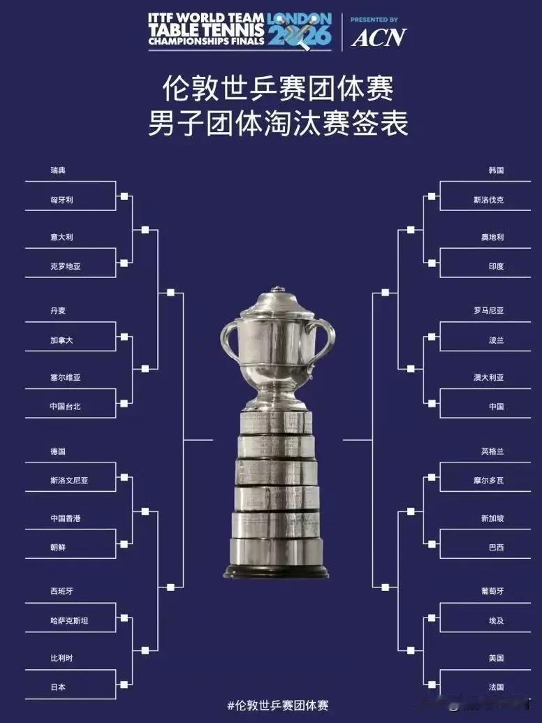 伦敦世乒赛淘汰赛抽签结果