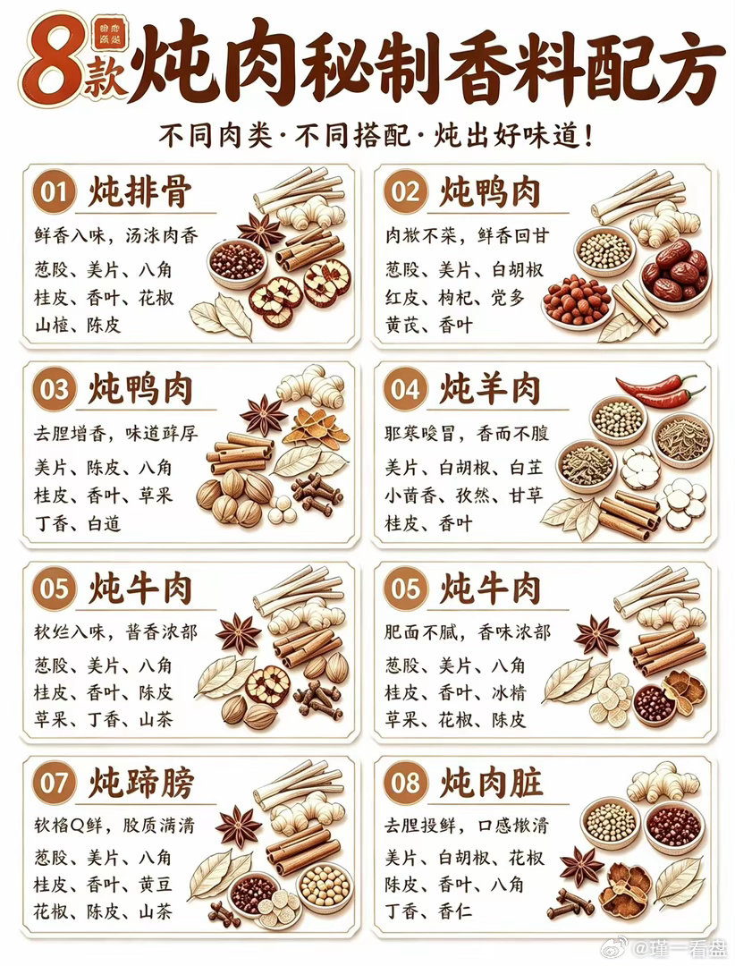 家常炖肉香料搭配大全，排骨牛羊各有配方，建议收藏+关注 ​​​