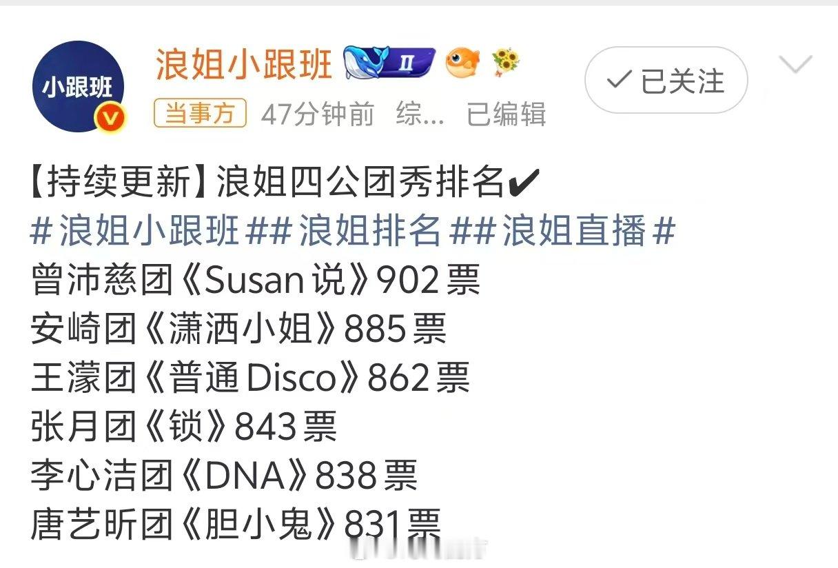 susan说第一 浪姐直播曾沛慈团《Susan说》902票安崎团《潇洒小姐》88