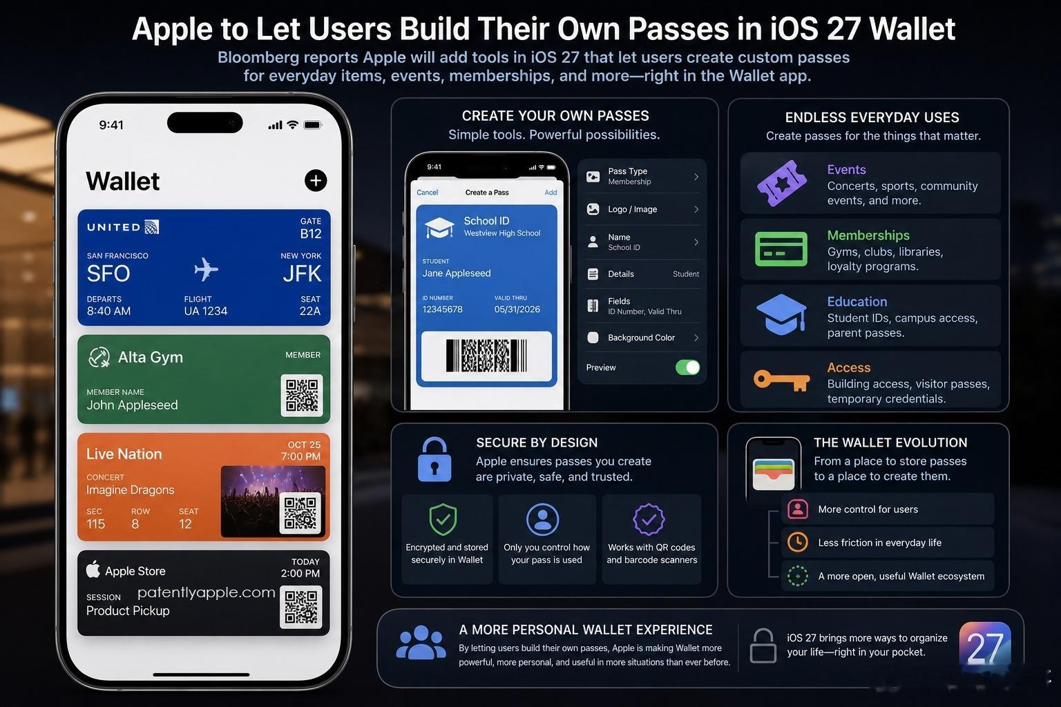 彭博社最新报道显示，Apple正计划大幅拓展钱包（Wallet）功能布局，iOS