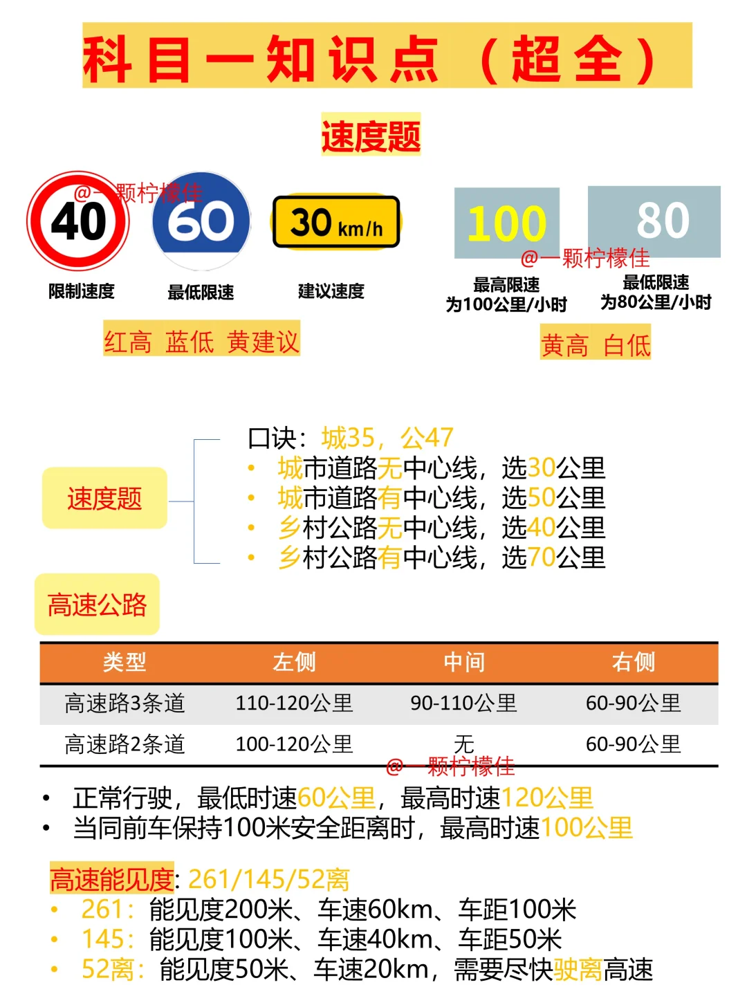 我发现过科目一，最简单的方法，太牛了……