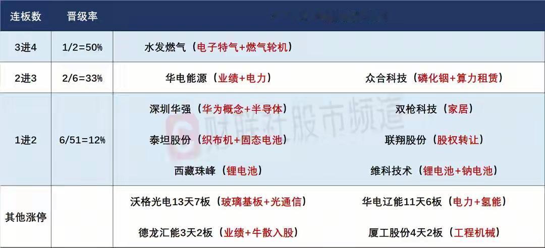 4月28日盘前预案：大盘整体趋势向好；短线的机会更多的在于活跃方向的趋势！

1