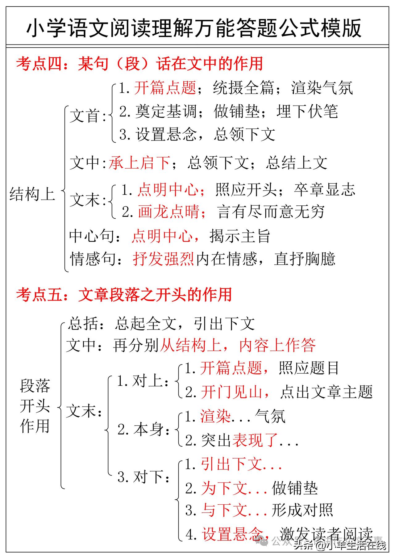孩子做阅读理解总丢分，可以试试套用答题模板。比如赏析比喻句，不能只写用了比喻。