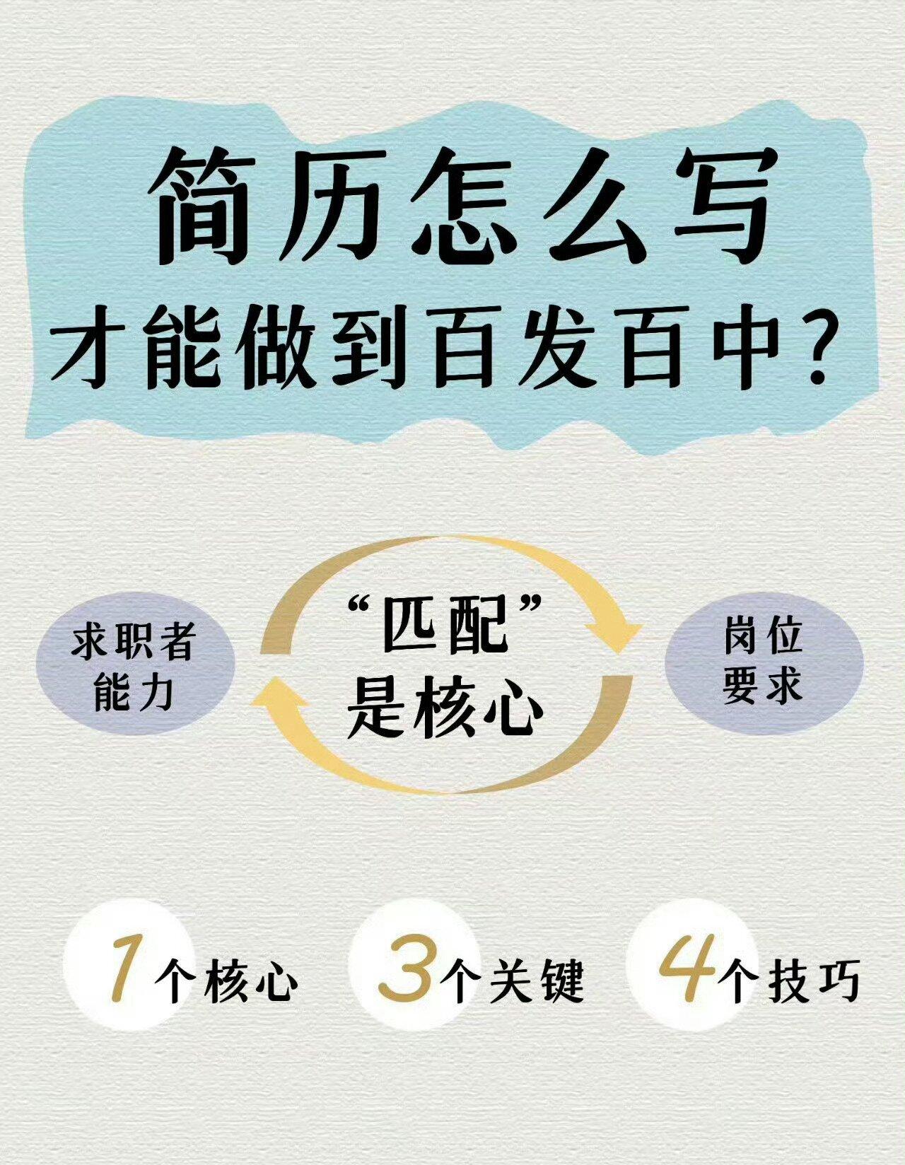 简历这么写才能提高命中率...