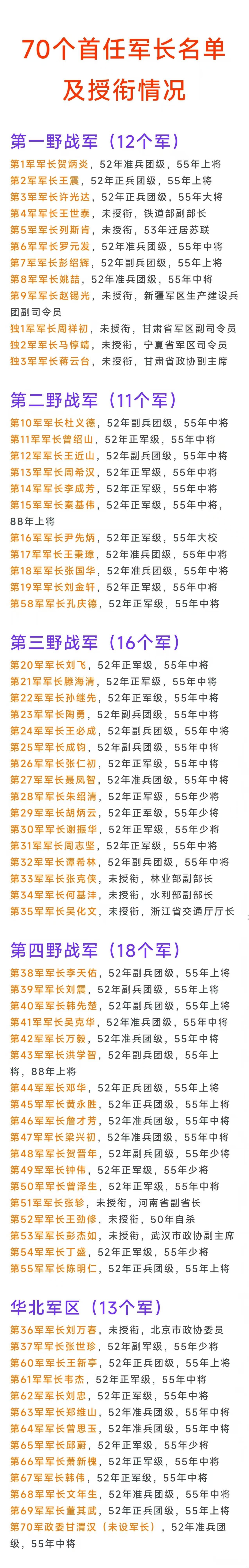 在四大野战军下辖各军首任军长中有个“奇怪”的现象，那便是一野、四野各首任军长所授