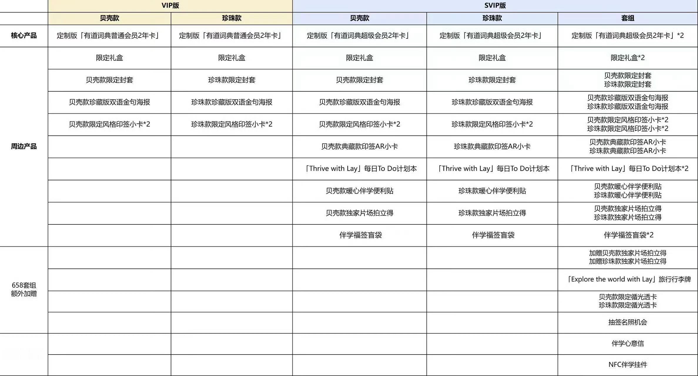 所有人来🍑加购了！！！全体出发gogogo！！！每个礼盒对应的周边请看P1  