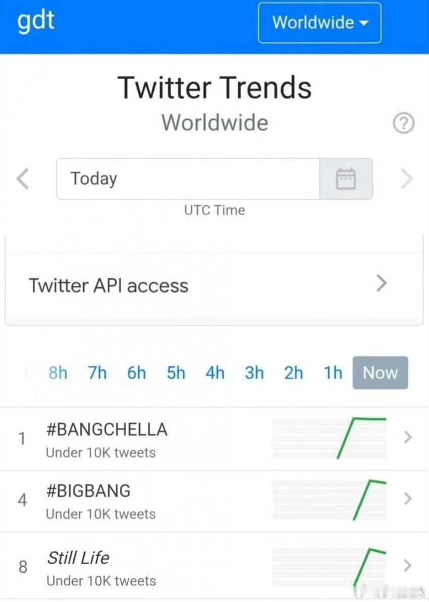 BIGBANG科切拉登世趋第一BIGBANG科切拉世趋第一 bigbang科切拉