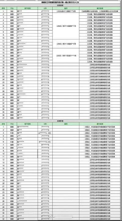 陈都灵告黑名单陈都灵工作室告黑维权进度陈都灵告黑名单🈶，好长的名单！支持维权啊
