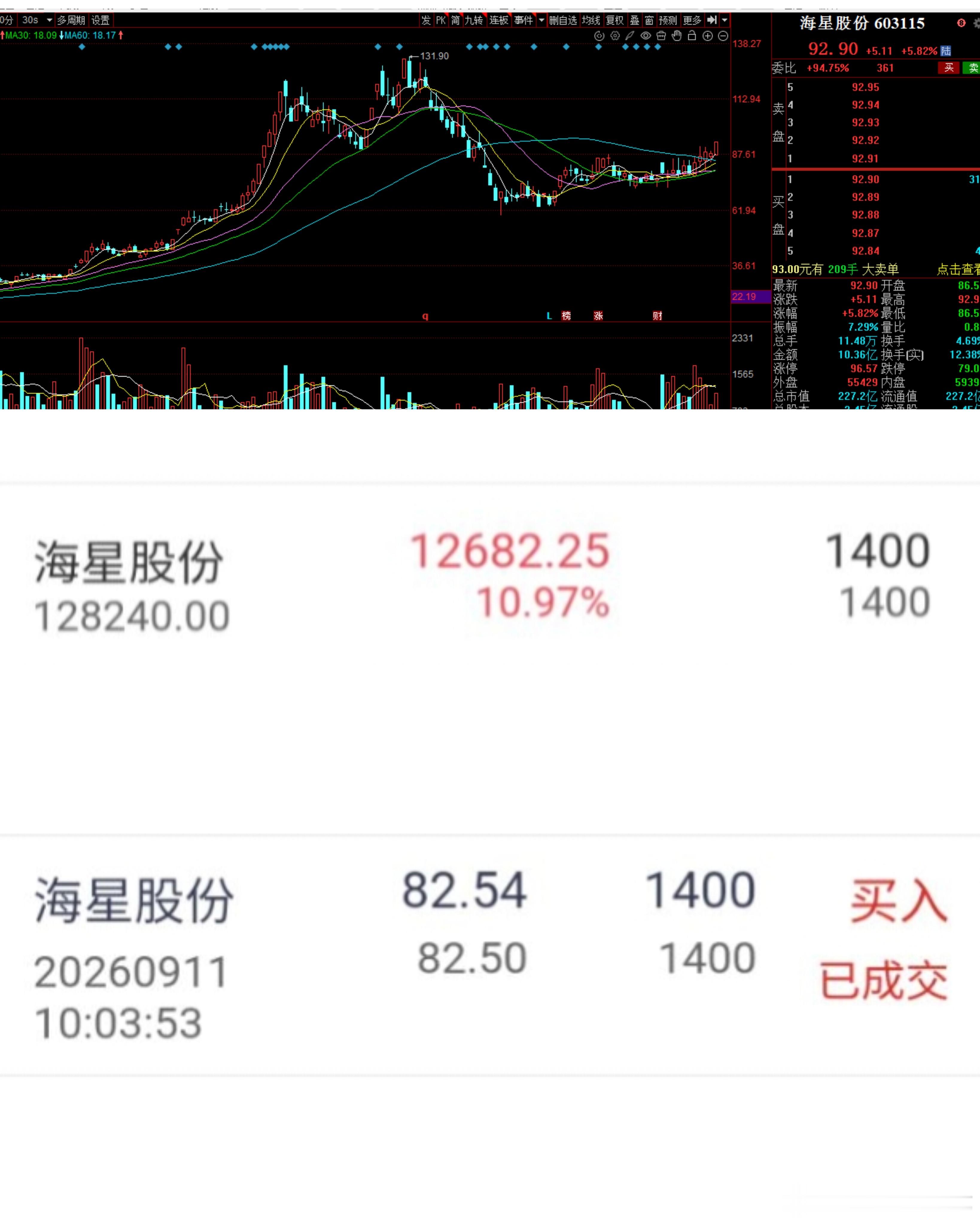 市场再差也有机会，市场再好也有风险，不是市场不好，是你是否具备短线狙击趋势选股的