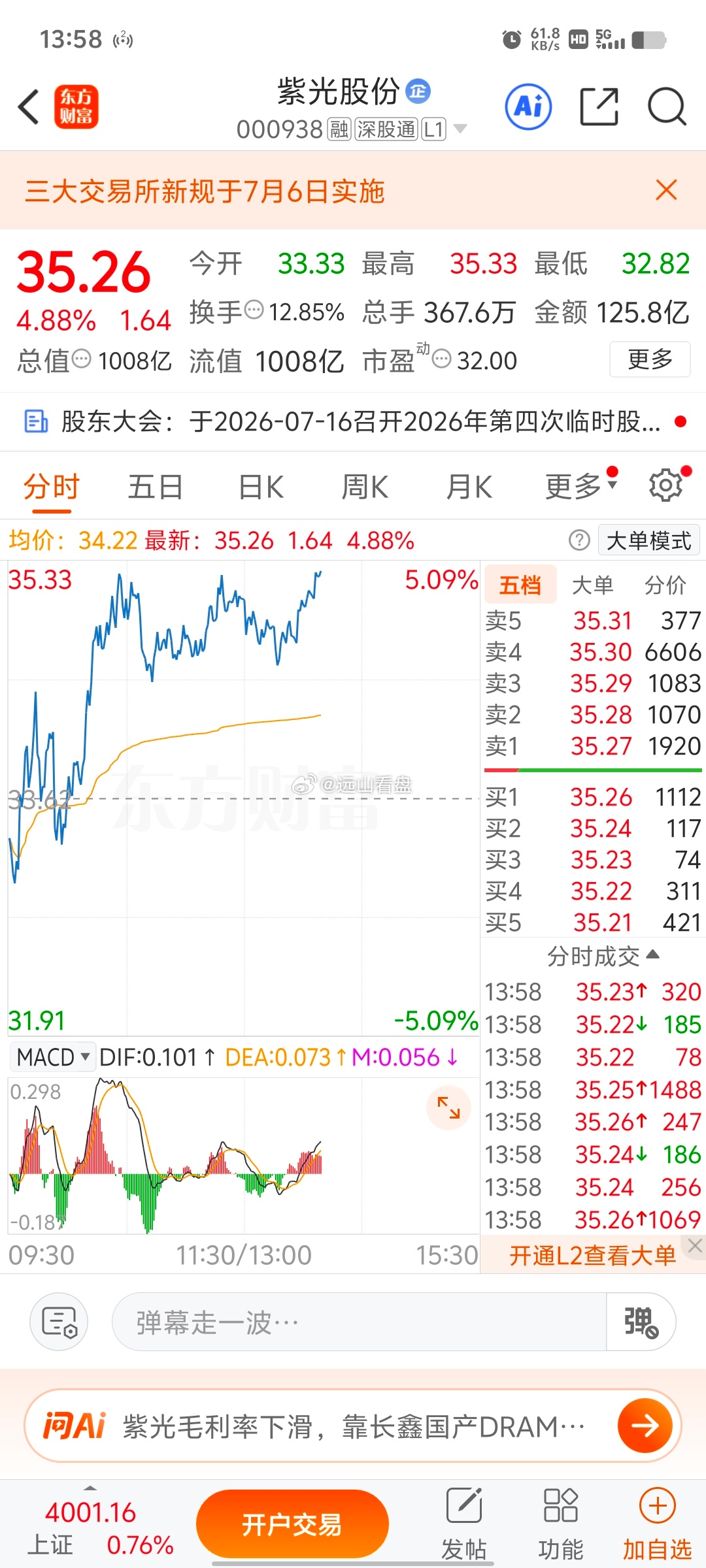 太强势了紫光股份 sz000938[股票]又拉升这么高，一步错步步错，还有大家不