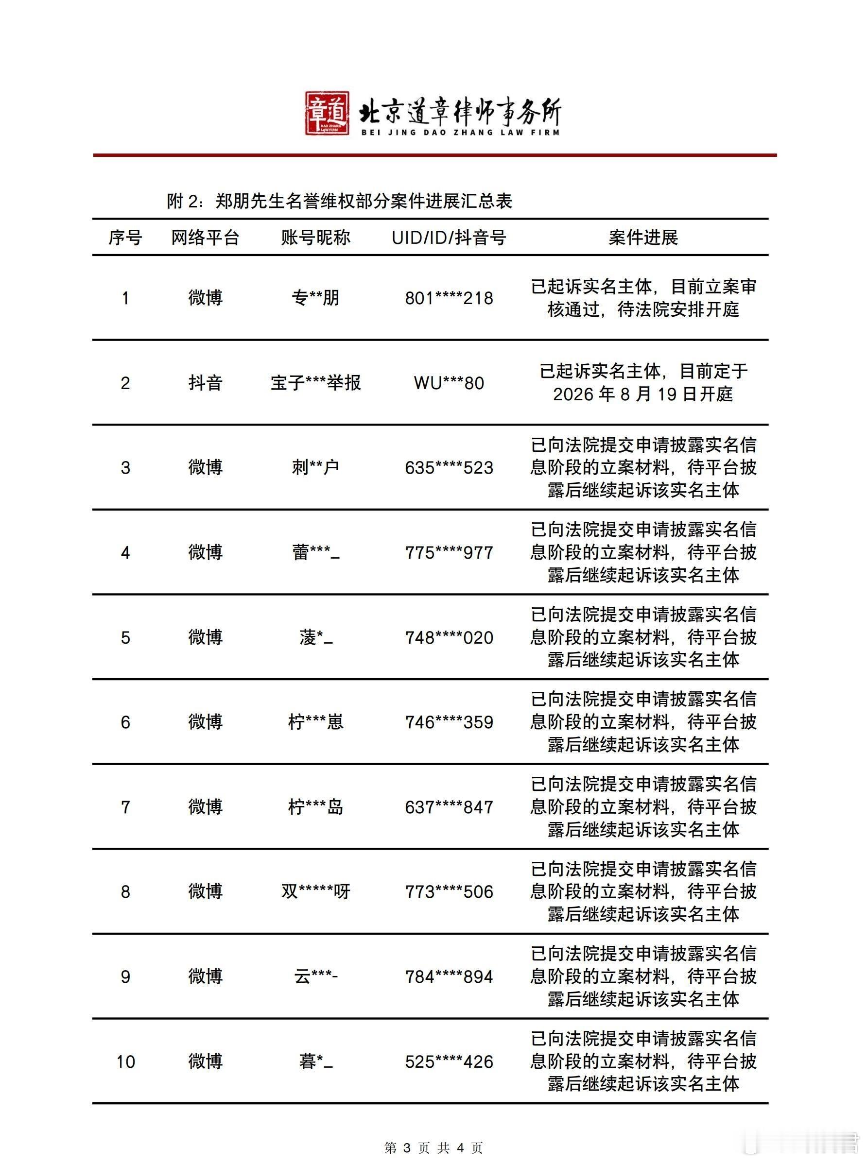 看到梓渝维权案件最新进展心里踏实很多！面对层出不穷的恶意抹黑持续收集留存各类侵权
