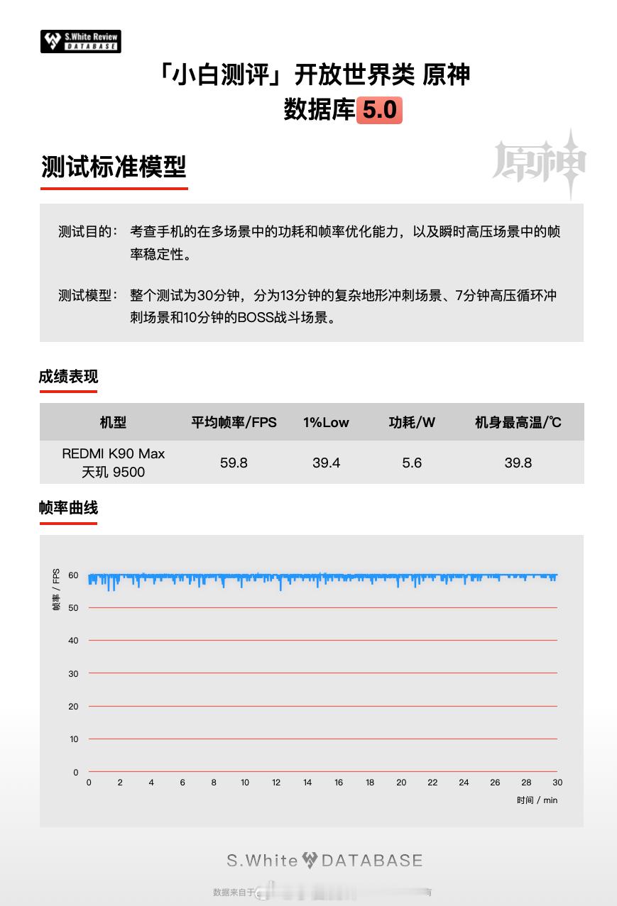 数据库5.0量产复测 今天带来的是REDMI K90 Max数据库5.0多场景模