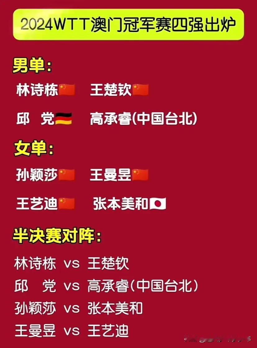 国乒两大主力被淘汰，下半区已经失守，由林高远和梁靖崑镇守的下半区，两人先后被淘汰