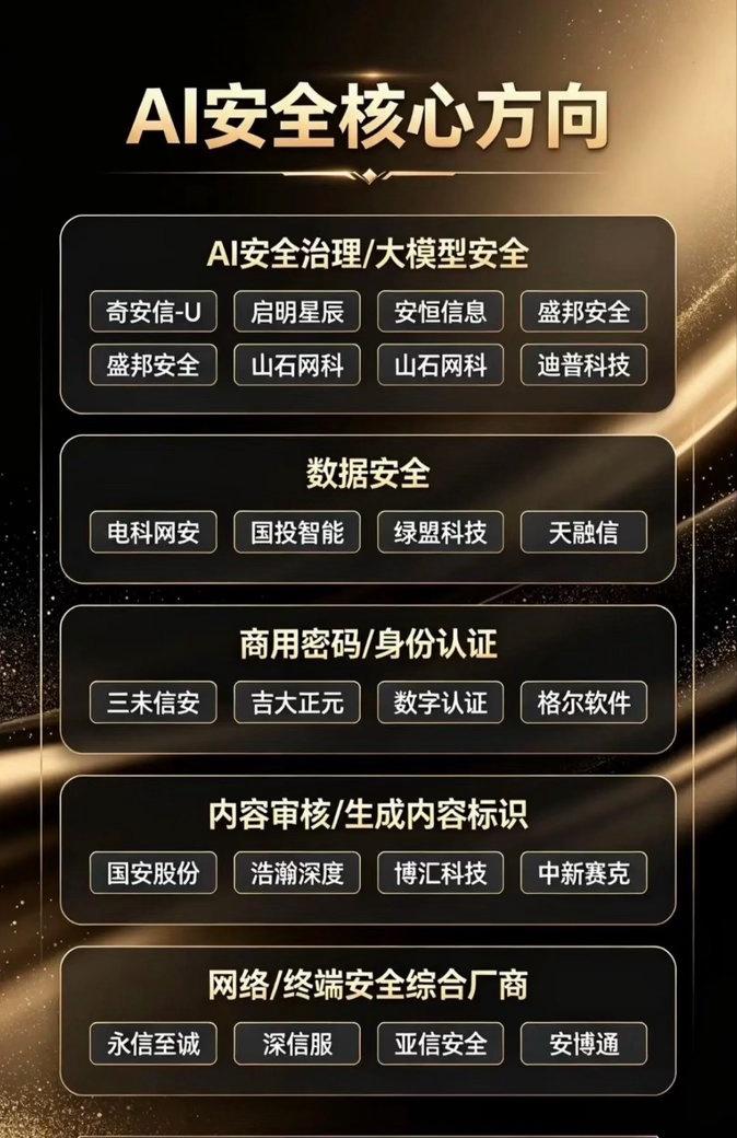 AI一路狂奔，谁来守住背后的安全底线

最近大家讨论人工智能，目光大多聚焦在大模