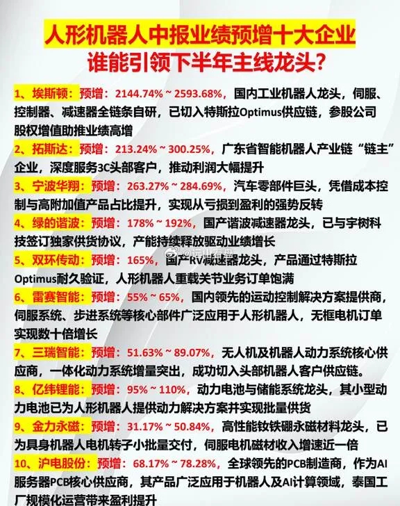人形机器人十大中报业绩预增企业 