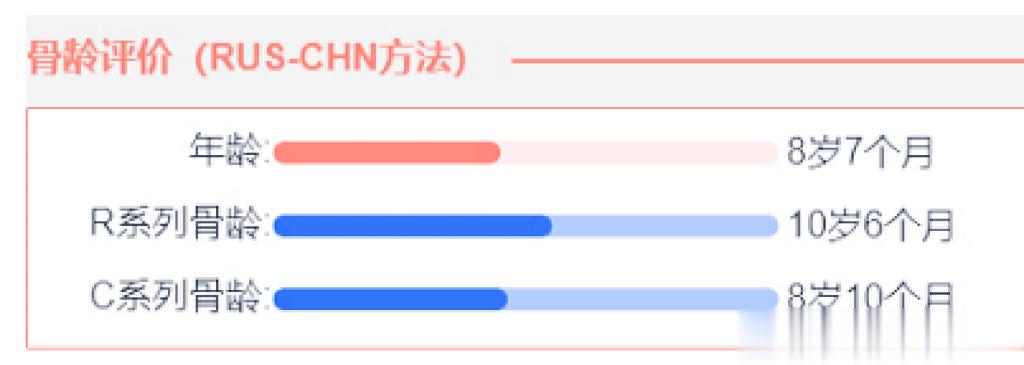 1年前骨龄提前1岁11个月，自然发育，1年后骨龄提前1岁7个月。这说明，骨龄发育