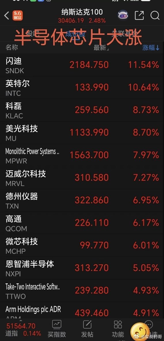 周五美股又大涨，特别是半导体芯片等科技股集体发飙，涨的让人心虚发慌，让人感到心里