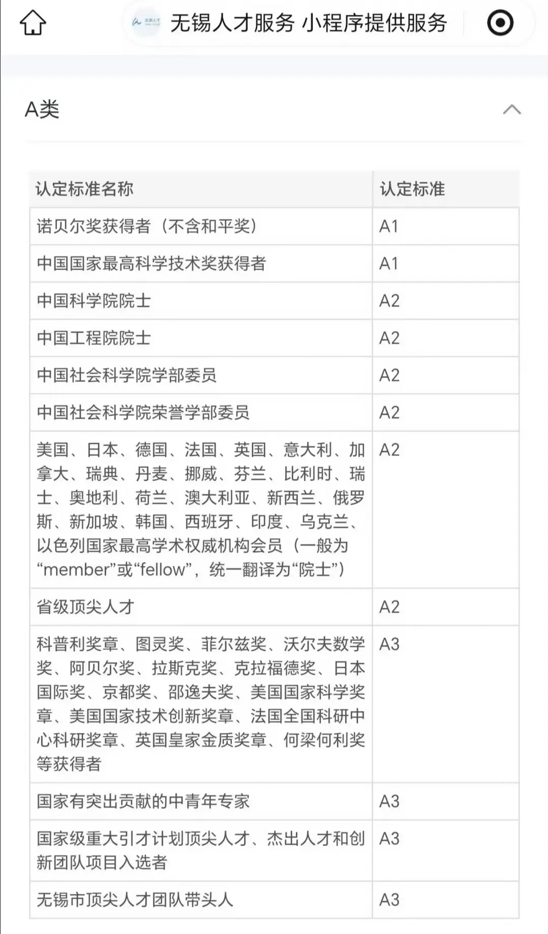 王虹和邓煜申请无锡人才补贴都只能拿到A3的补贴 