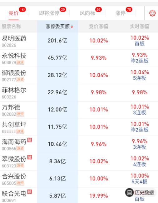这隔夜有点假吧。。。 ​​​