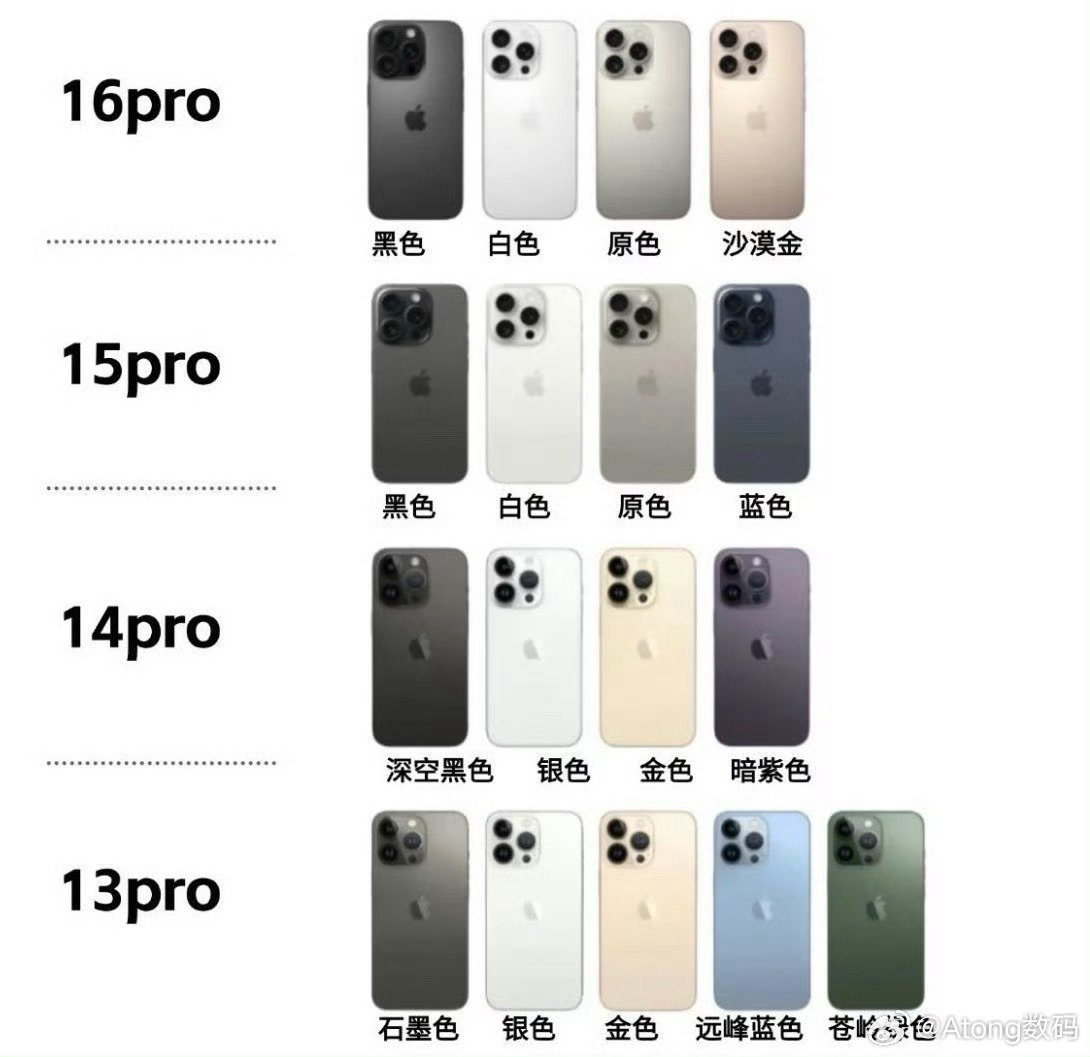 iPhone不买基础版已成过去式历代配色大多都是标准版最好看是吧至少可以说标准版