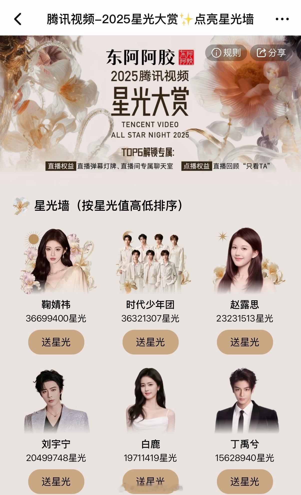 星光大赏鞠婧祎家又反超时代少年团排在第一了 