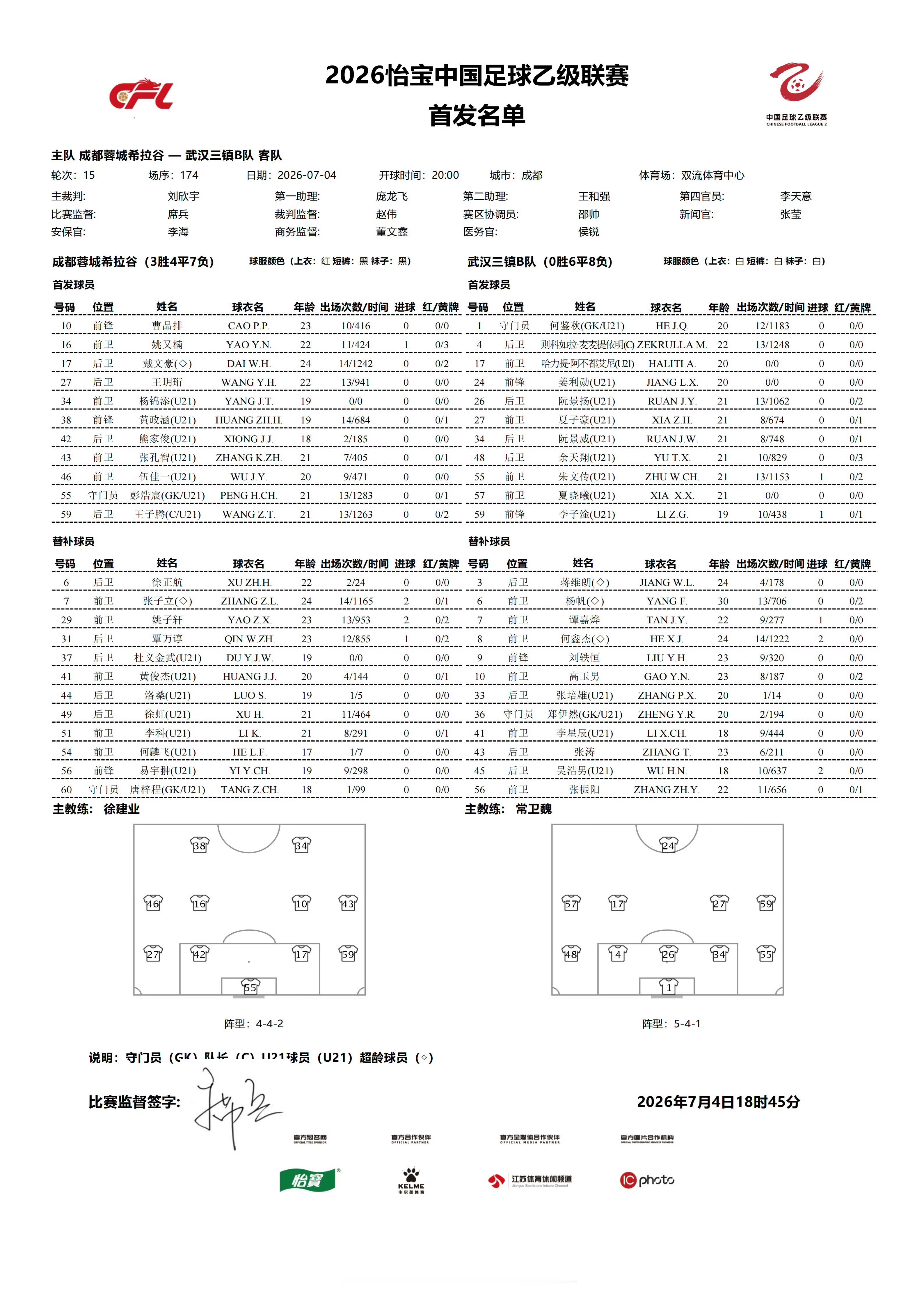 首发名单｜2026赛季中乙联赛第15轮⚽️ 成都蓉城B队VS武汉三镇B队💪🏻