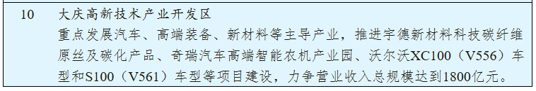 既然有人转了那也就没必要藏了。①基于SEA-R。②如图2。③定位为偏大的中大型，