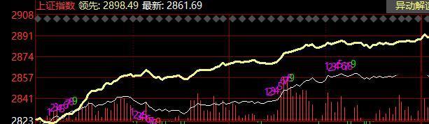 利好不断，中国资产价值回归！

进入下半年，全球紧缩性政策渐近尾声，新一轮宽松政