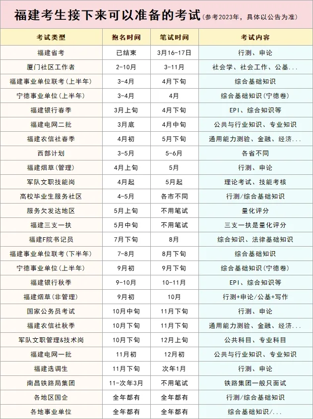 🎊福建考生接下来可以准备的考试