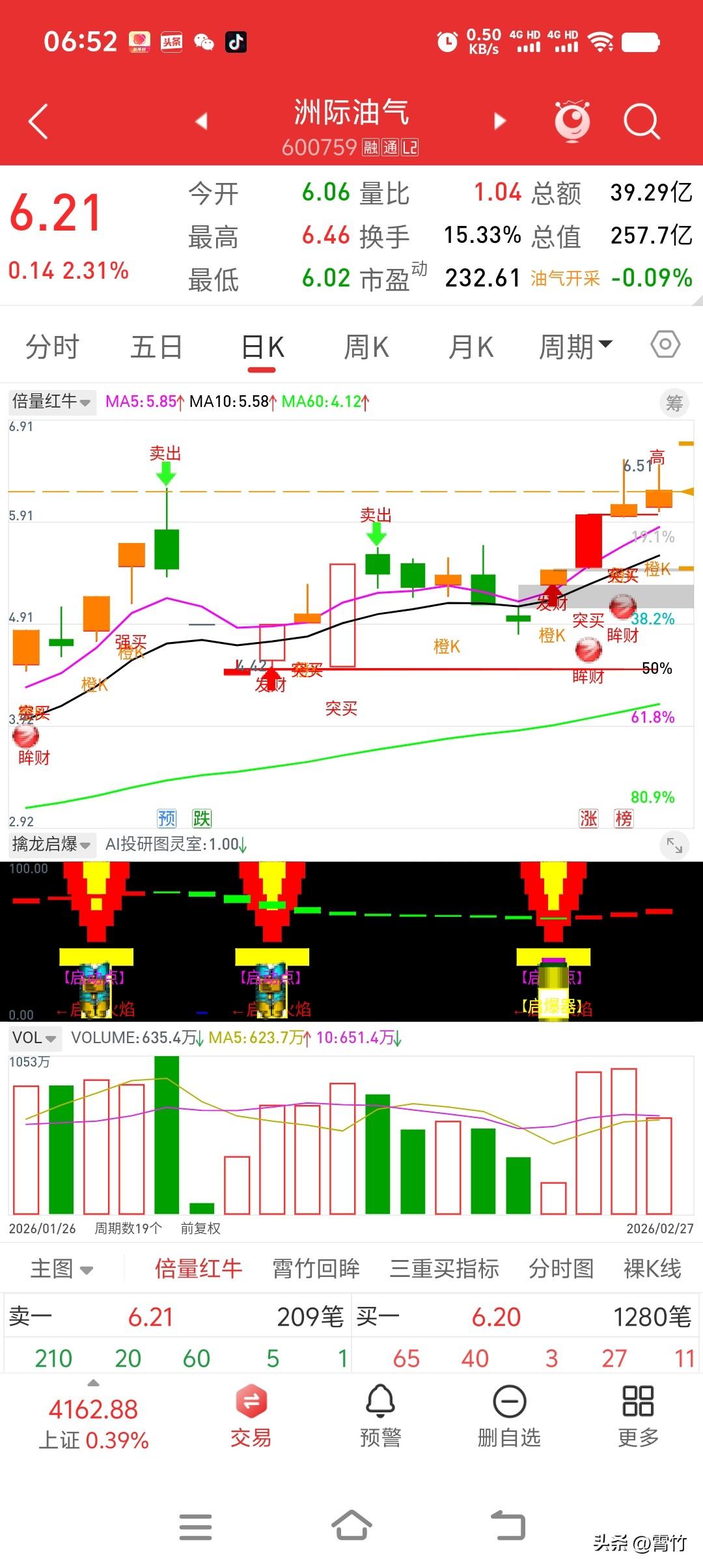 分享我这周有趣的事：伊朗战事起，石油股“涨”声来！

---

伊朗战事风云起，