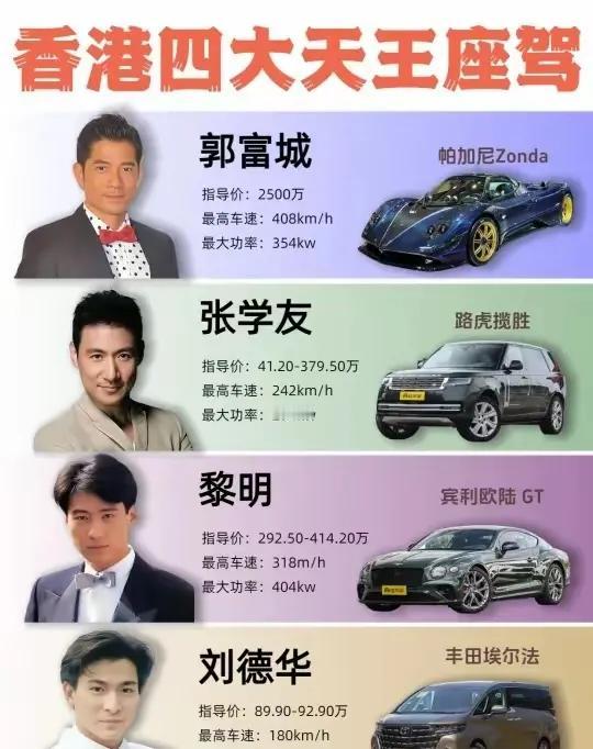 四大天王座驾，没想到郭富城座驾那么豪华，其他三天王低调多了。