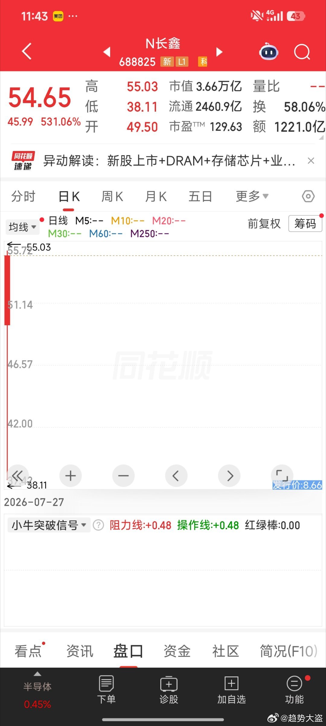 上市就是市值第一，普涨庆祝 