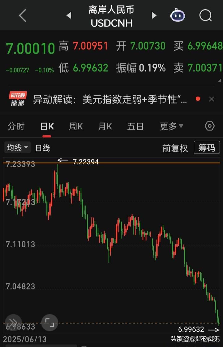 【2025.12.25】“圣诞节”美股休市，离岸人民币、黄金、原油涨跌幅表现
【