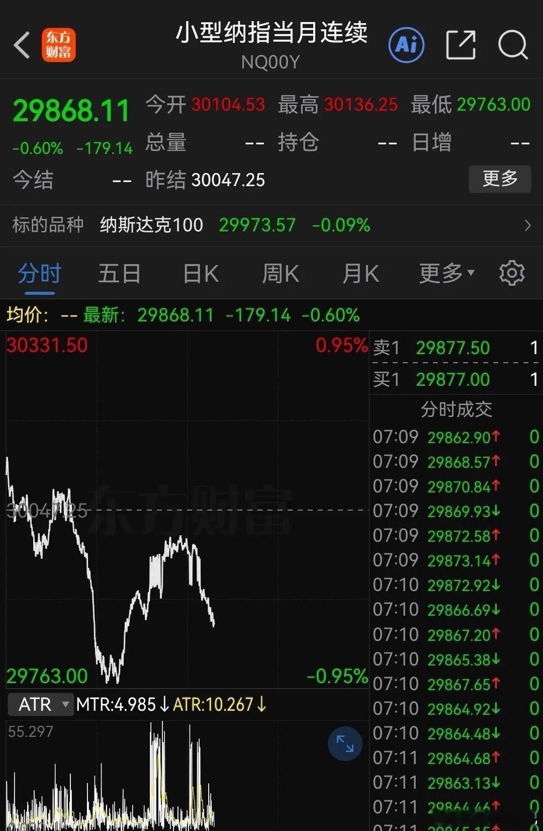 晚间最新消息！中东真的“打起来”了？美军称伊朗向科威特发射的导弹遭拦截。国际原油