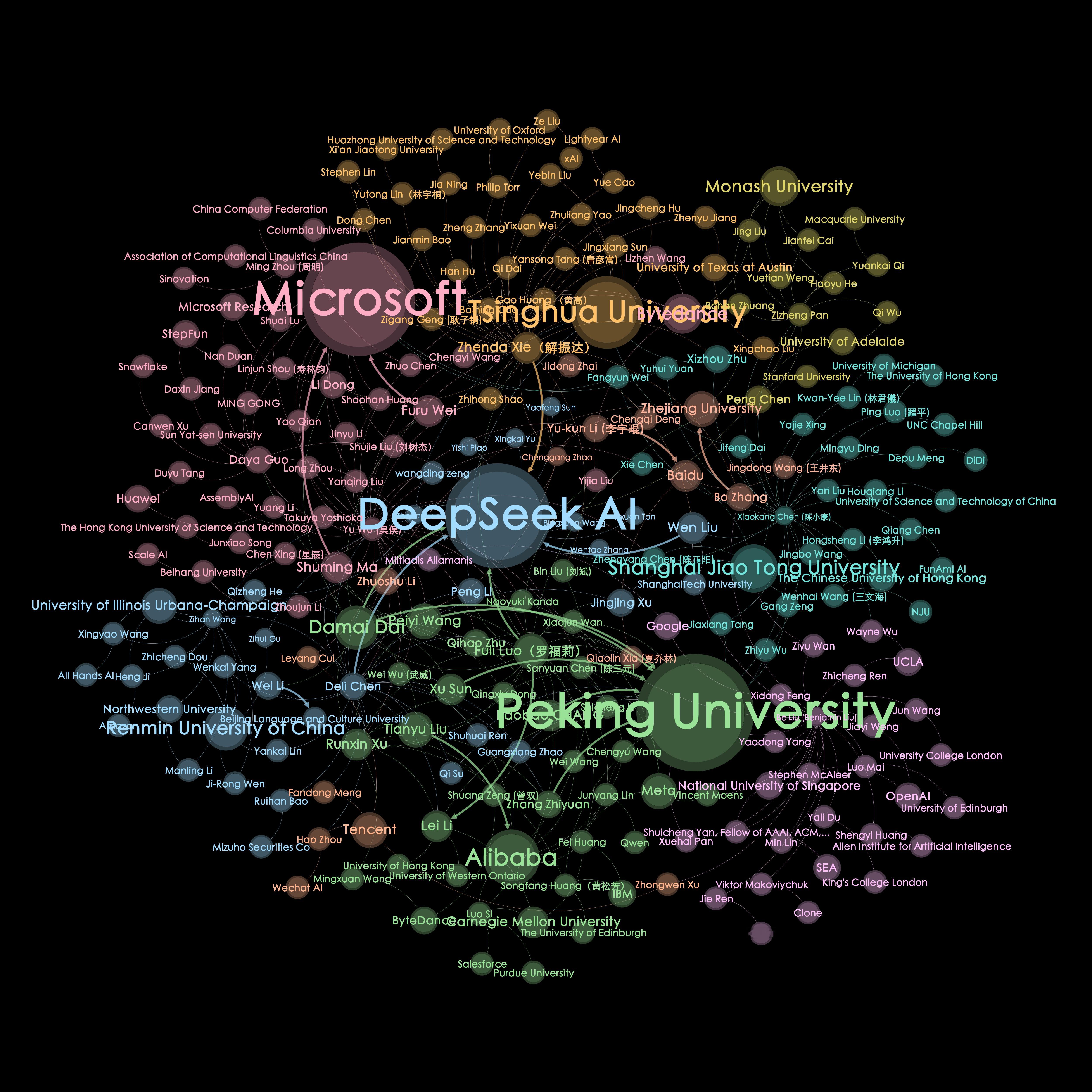 Reddit上的 osint_for_good做了一张图，通过可视化方式展现 D