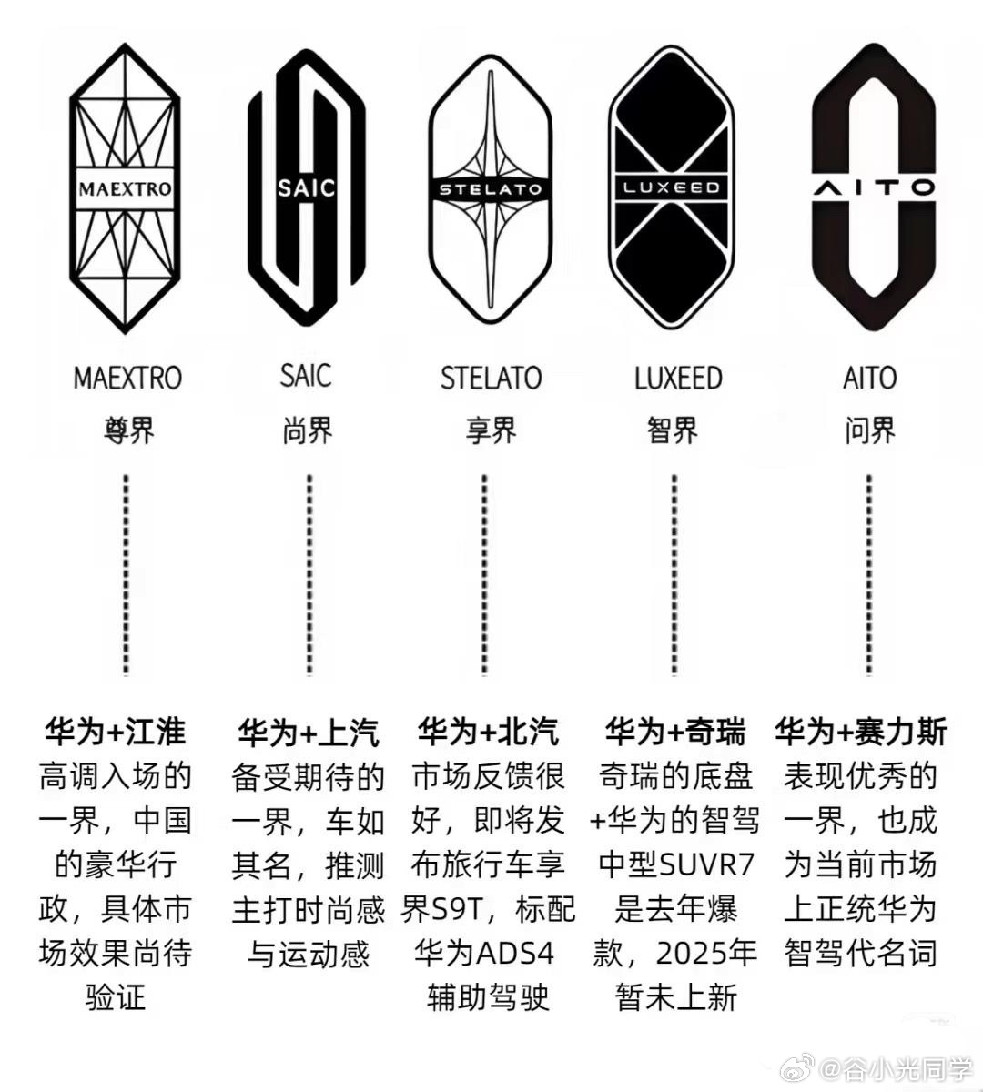华为 造车国产的几个界系列，和华为的关系确实有点黏，很难分得清清楚楚。不像奥迪和